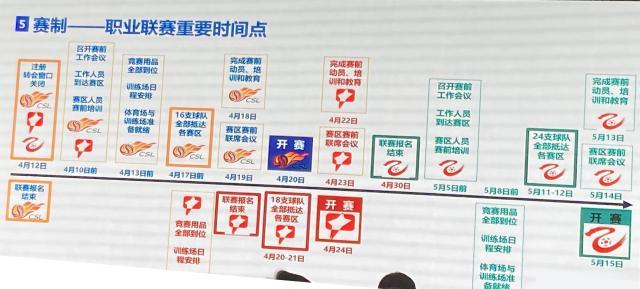 安卓下载-国内转会窗4月12日关闭 中超中甲中乙开赛时间定